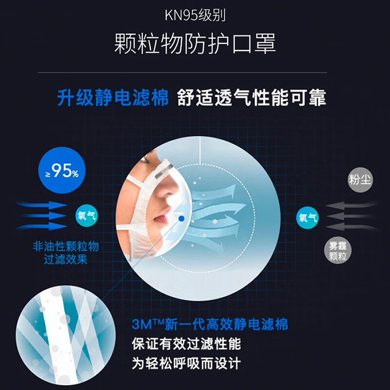 3M KN95 masks are individually packaged, one bag and one bag, anti-haze dust PM2.5 pollen allergy 9502V+15 pack