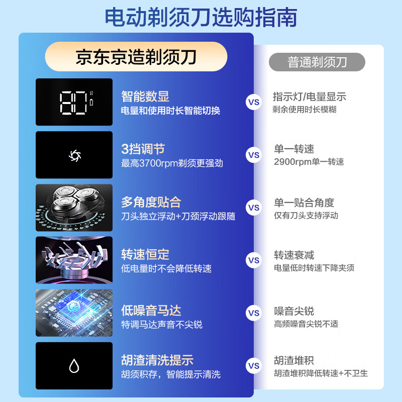 Made in Tokyo, smart digital display three-head shaver, portable model, long-lasting portable shaver, electric shaver, electric shaver, rotary, washable men's gift