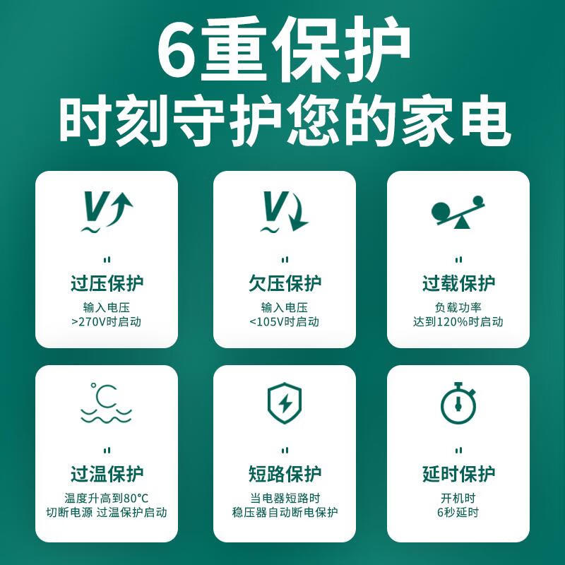 Wen Yijia 220v household high-power air conditioning special voltage regulator fully automatic commercial ultra-low voltage voltage stabilizer TND5-20KVA regular model (voltage range 140v-30