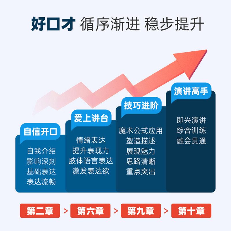 Xin Licheng Eloquence Training Course: Practical lessons on speaking in public. Overcome nervousness and timidity and confidently perform impromptu speeches on stage. 5,000 yuan for regular students to upgrade the course.