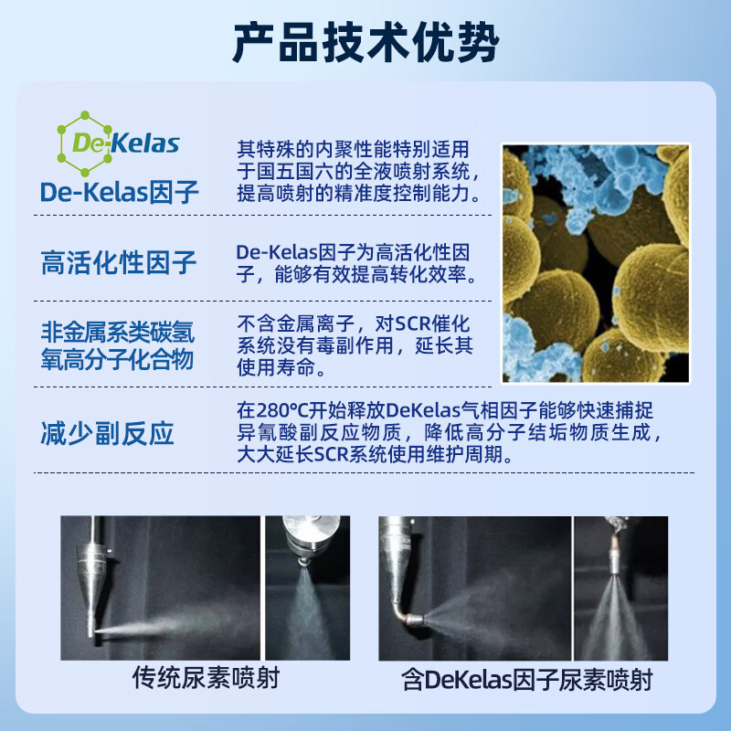 KELAS vehicle urea solution clean core No. 1 PET50 barrel 10kg/barrel diesel vehicle exhaust purifier for national 5 and national 6