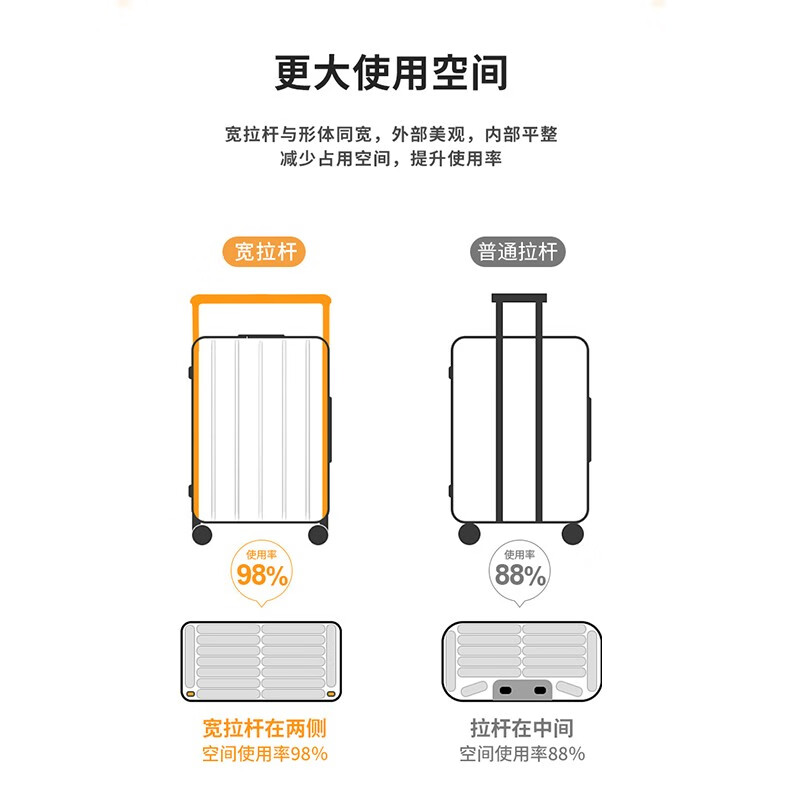 Yimanjia Wide Trolley USB Luggage Women's Multi-Function Trolley Case Large Capacity Suitcase Universal Wheel Password Boarding Bag Cherry Blossom Pink Zipper USB+Cup Holder+Wide Rod 26 Inches Suitable for 10 Days+ Check-in