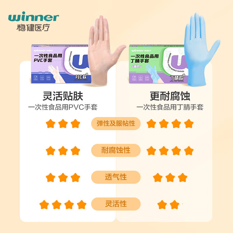 Robust PVC gloves for food, dishwashing, housework, kitchen, strong, waterproof, acid and alkali resistant disposable gloves, M size 100 pieces