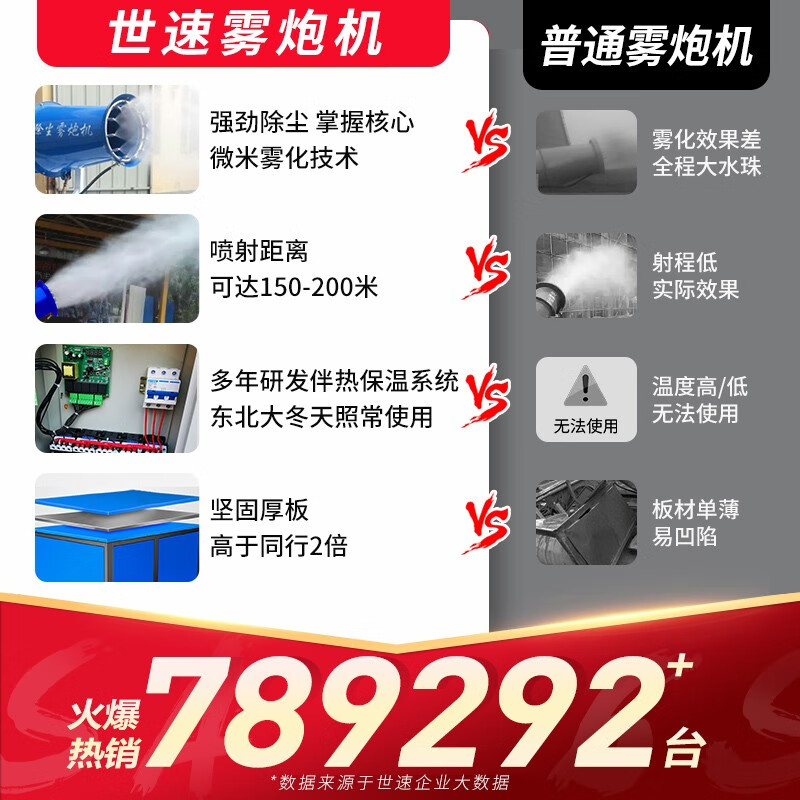 Shisu Electronics (SHISU) Fog Cannon Machine Construction Site Dust Removal Environmentally Friendly Cannon Fog Machine Fog Cannon 30-120 Meter High Range Automatic Dust Reduction Sprayer Model 60 Semi-Automatic - Gray (Enhanced Model