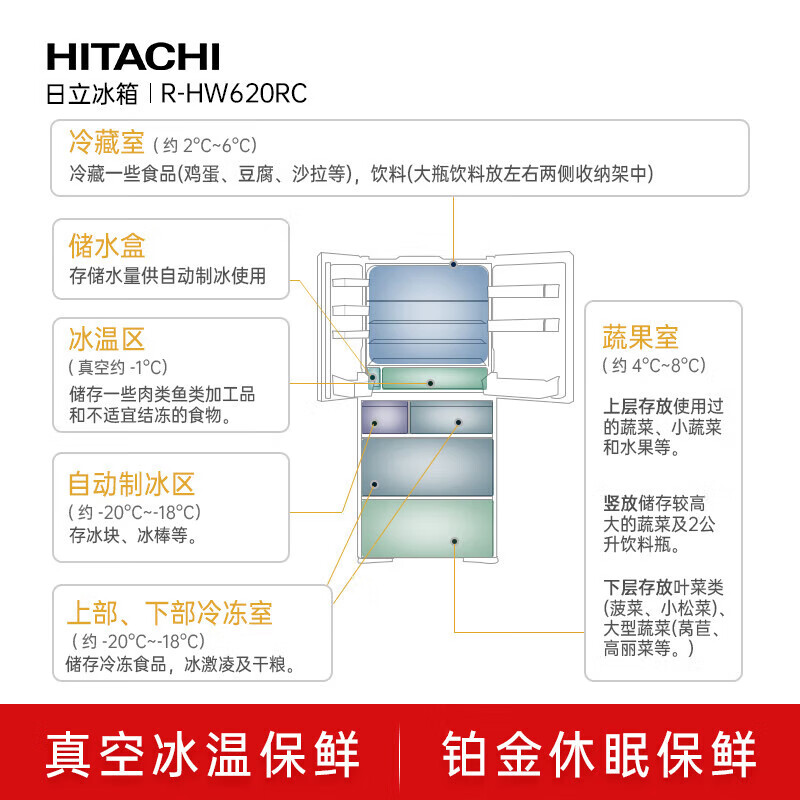 Hitachi (HITACHI) 617L multi-door refrigerator imported from Japan, ultra-large capacity, double cycle vacuum preservation, automatic ice making, dormancy preservation, crystal mirror color R-HW620RC refresh subsidy
