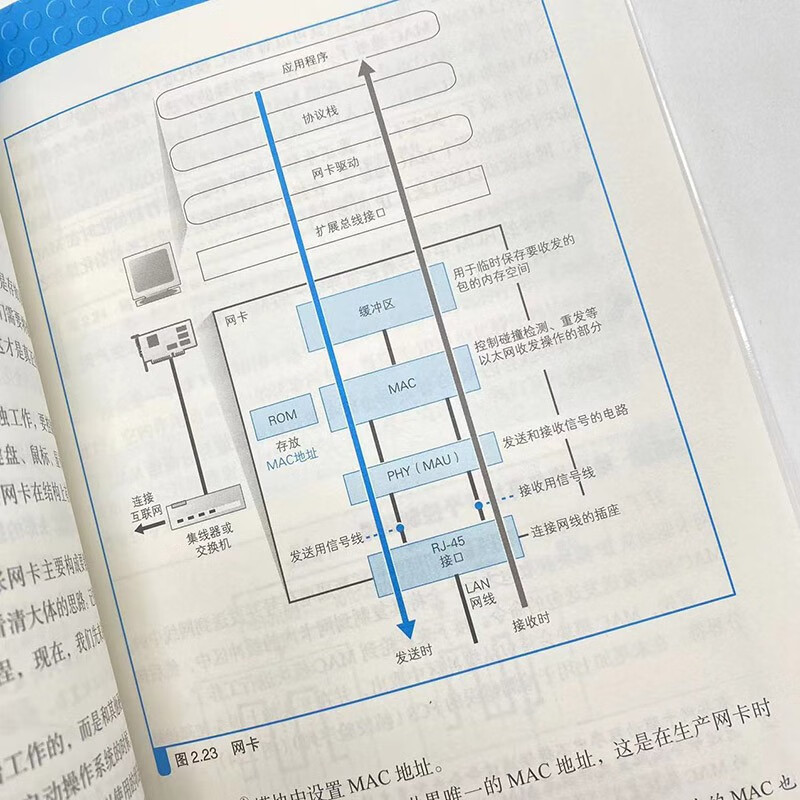 How the Internet is Connected (Produced by Turing)
