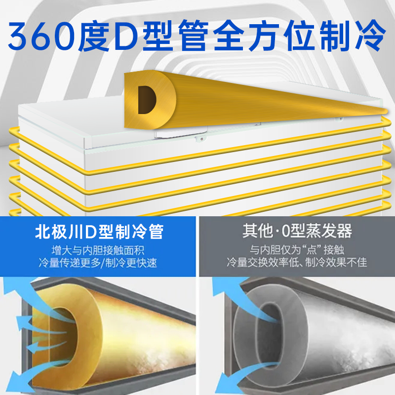 Beijichuan Freezer Commercial Intelligent Temperature Control Horizontal Large Capacity Freezer Household Refrigerated Freezer Display Cabinet Refrigerator Fresh Cabinet Ice Cream Cabinet Five-sided Refrigeration | 1.91 meter long stainless steel liner 898 titanium gray single temperature