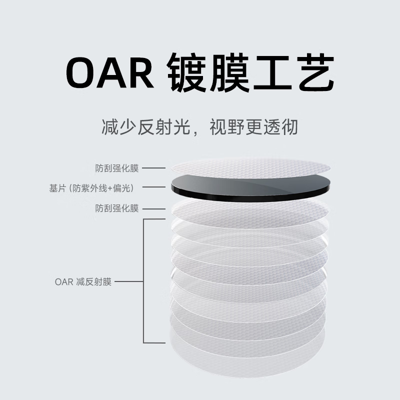 90% new Mijia Mijia Xiaomi square frame polarized sunglasses HD unisex driving anti-UV sunglasses amber brown