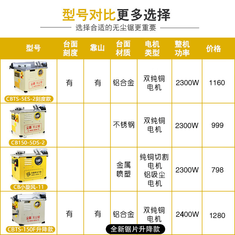 Chenba dust-free saw new 150F lift table saw solid wood floor whole house customized electric saw wardrobe installation woodworking cutting machine new dust-free table saw (150F lift version) standard