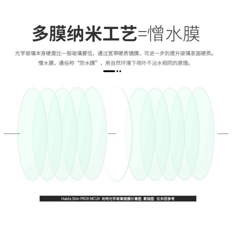 Haida Slim PROII UV mirror 46mm filter protective mirror double-sided multi-layer coating filter waterproof and anti-fouling suitable for Canon, Nikon, Sony, Fuji and other lenses