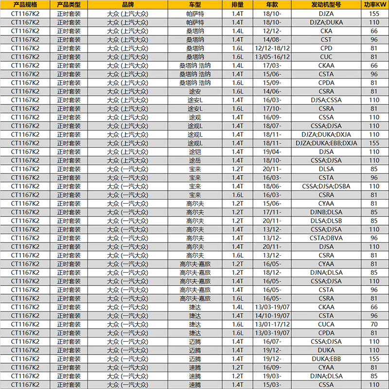 Continental timing belt set CT1167K2 (Volkswagen EA211/Bora/Sagitar/Lavida/Jetta) 1.4T1.6L