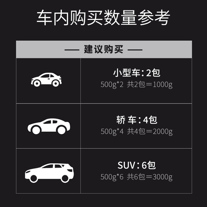 Gongbaili bamboo charcoal bag, deodorizing and deodorizing activated carbon bag, new car aldehyde removal, decoration spray paint and odor removal, natural high-efficiency carbon bag, 500g/pack, mixed color 10 packages