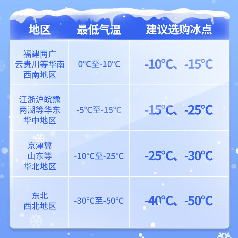 Turtle Wax ice wax antifreeze glass water-25 car oil film wiper water for Mercedes-Benz and BMW all seasons 2L*2 bottles