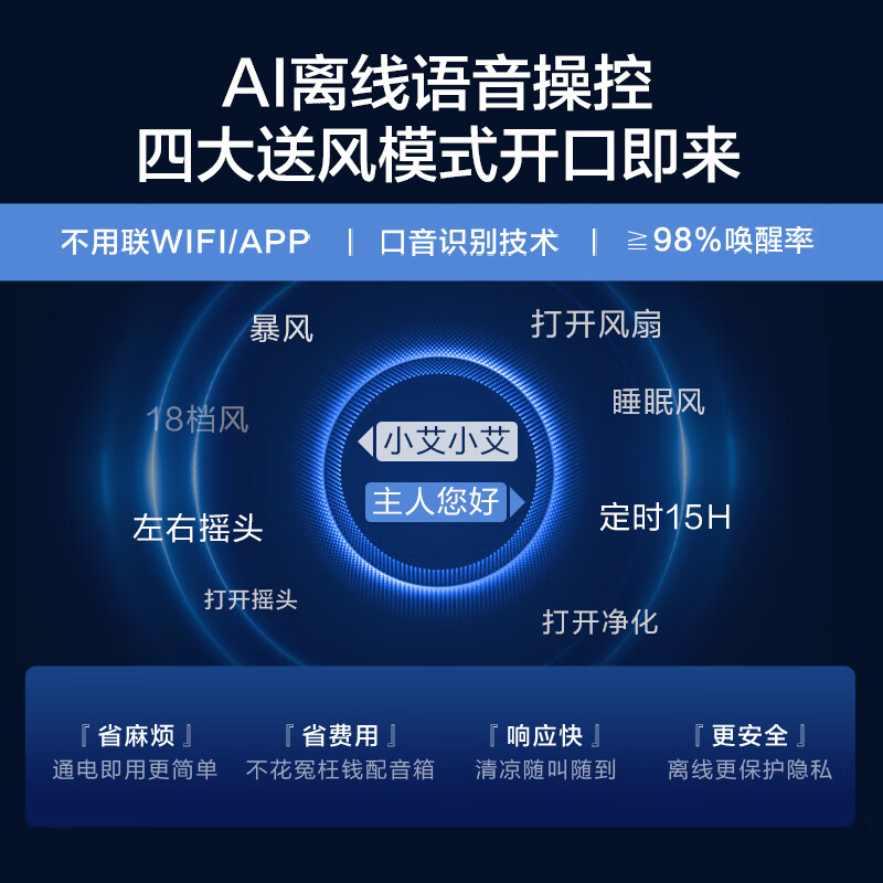 AIRMATE Swan PRO MAX voice air circulation fan 18-speed DC variable frequency household electric fan floor fan first-level energy efficiency negative ion purification FA23-SRDI151