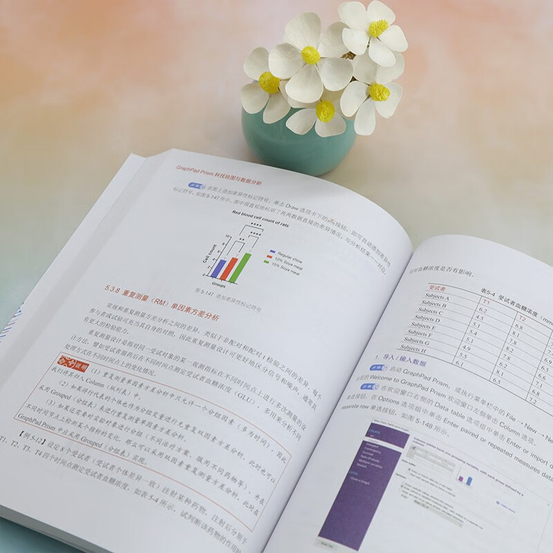 GraphPad Prism technology drawing and data analysis