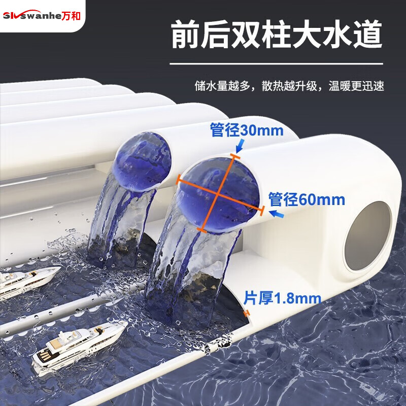 SKSWANHE steel radiator water heating radiator 1500mm