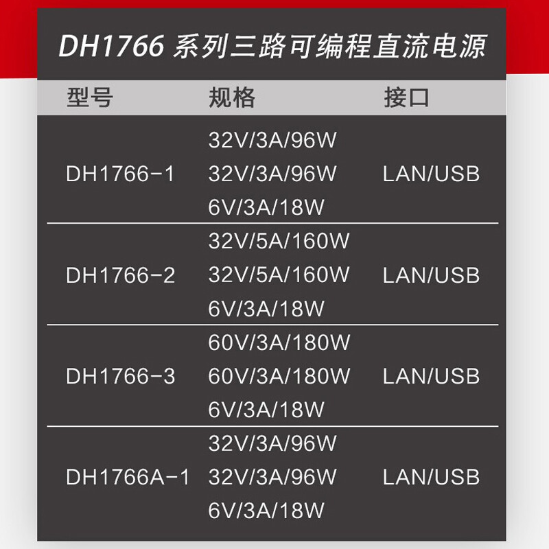 DAHUA Beijing Dahua linear adjustable three-way independent controllable power supply DH1766 series programmable DC regulated power supply DH1766-3 (60V*3A 6V*3A)