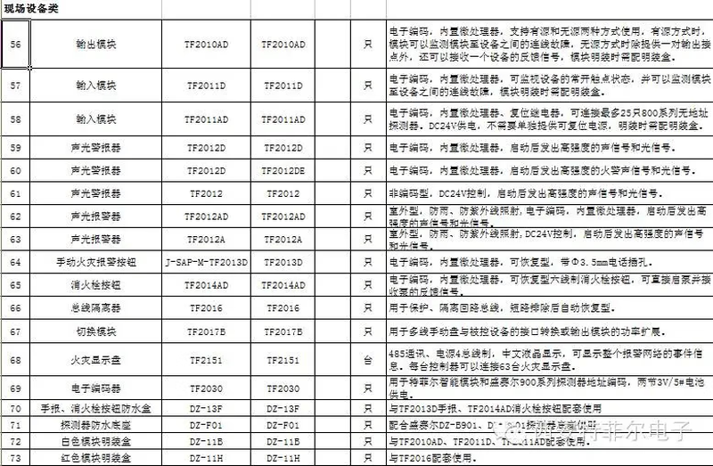 Manual Teflon fire hydrant Teflon module smoke detector plus base
