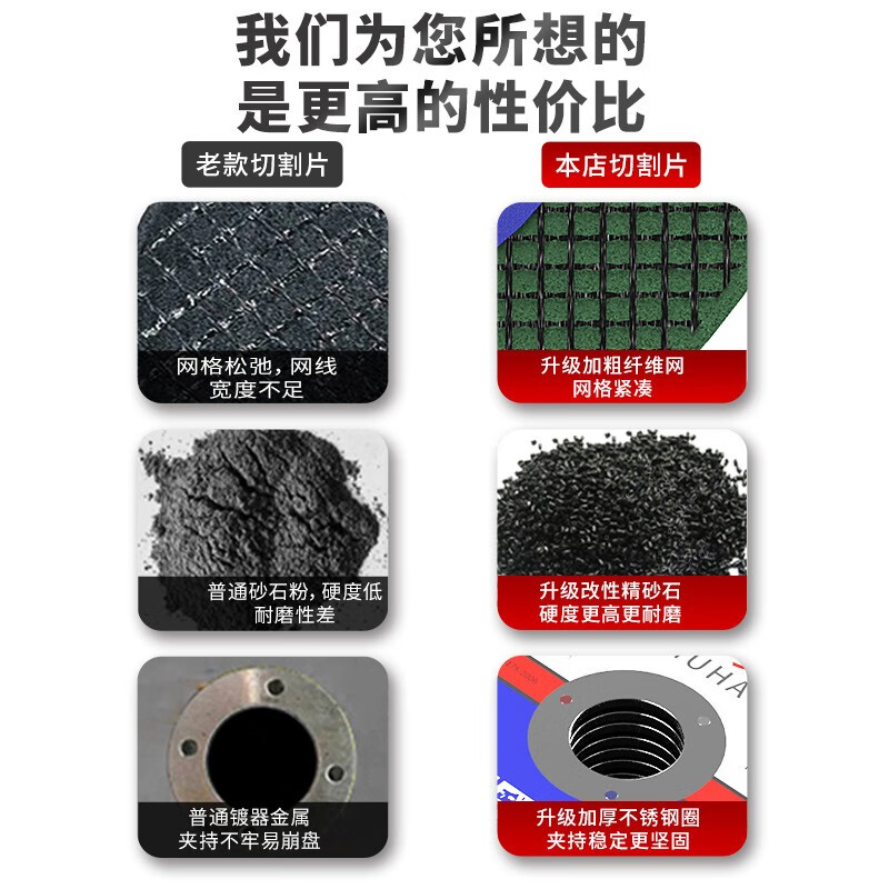 HUHAO angle grinder cutting disc metal steel stainless steel grinding wheel disc 107mm angle grinder disc hand grinder grinder saw blade double network green disc buy 50 get 50 free 100 pieces in total