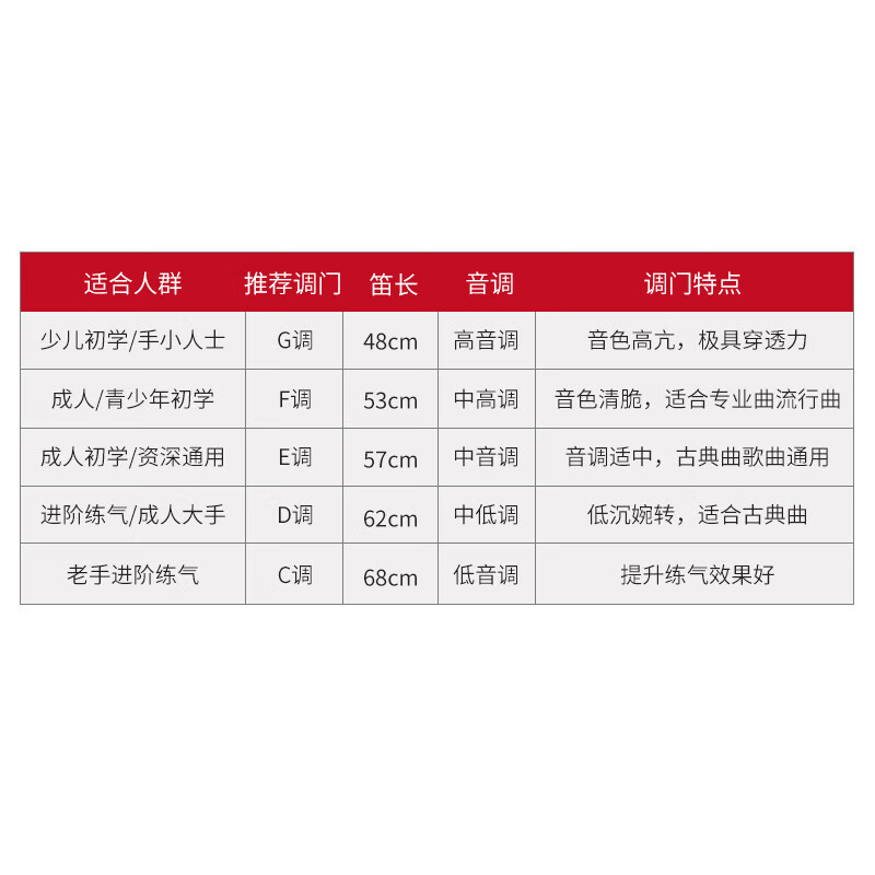 Acacia Bird Flute 6 years old Bamboo Bamboo Flute Refined performance level transverse flute instrument made by Shi Feiyun himself Red Bull Horn E key