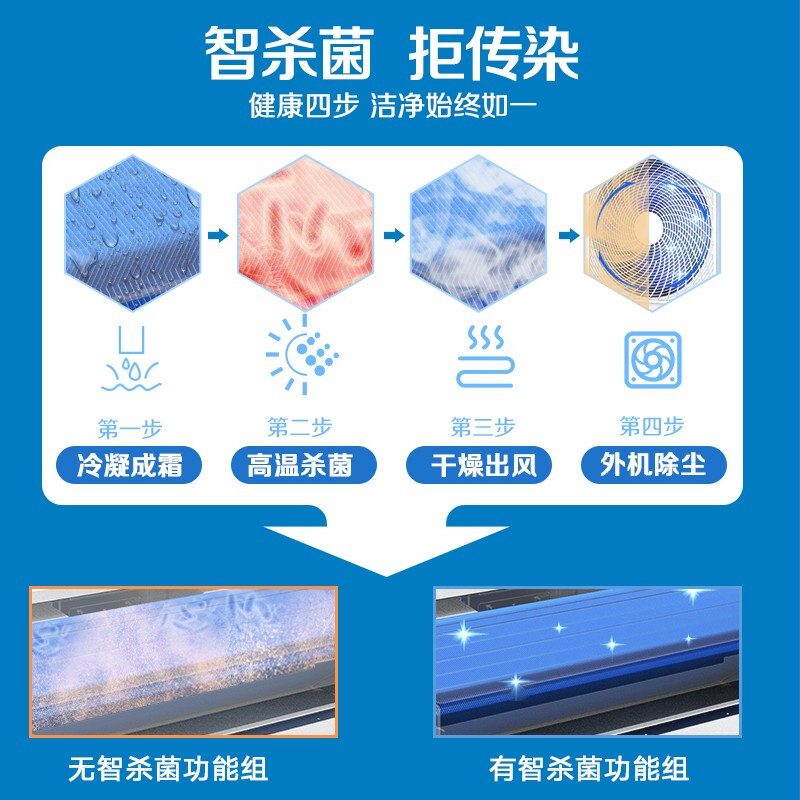 AUX air-conditioning appliances subsidy central air-conditioning 4P5P6P one-to-three/one-to-four/one-to-five one-to-six multi-connected duct machine new first-level inverter air conditioner small 6 HP first-level energy efficiency 145W (G1) one-to-three upgraded model