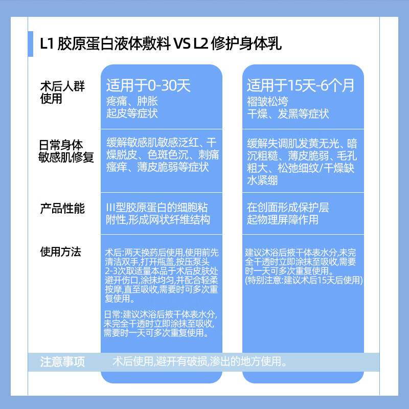 Xiuli offline same model Xiuli post-operative skin set anti-itch gel moisturizing cream sensitive skin hydrating body lotion Xiuli L1+L2 medium specification