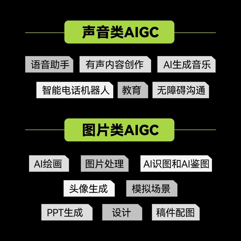 One book to understand AIGC ChatGPT, AI painting, intelligent civilization and productivity transformation (produced by Bowen Viewpoint) (AI Artificial Intelligence Revolution/Deep Learning Thinking/Machine Learning/GPT-4 Open AI AIGC Entrepreneurship Track/Chat Robot)