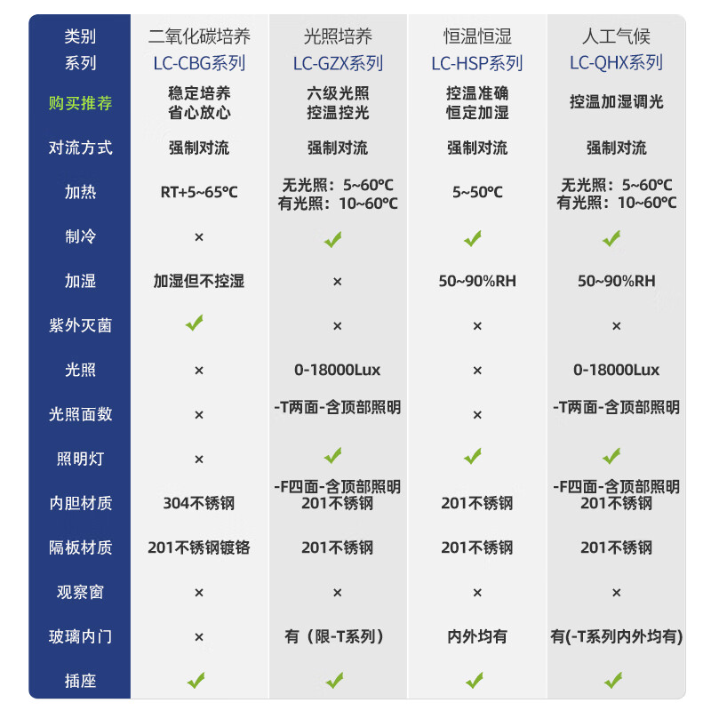 Lichen Artificial Climate Chamber Lighting Incubator Intelligent Laboratory Plant Germination Growth Test Chamber Seed Germination Germination 70L LC-QHX-70T Two-sided Illumination