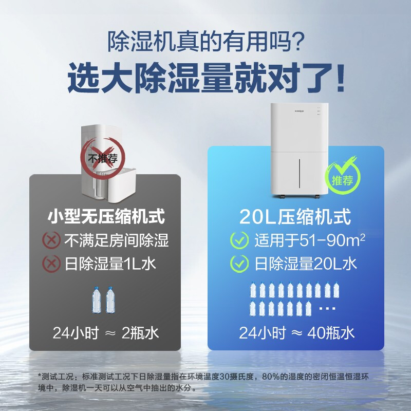 SenseGene dehumidifier/dehumidifier 20L/day 20-40 Household light sound indoor dehumidification bedroom moisture absorber dryer dry clothes purification DK02