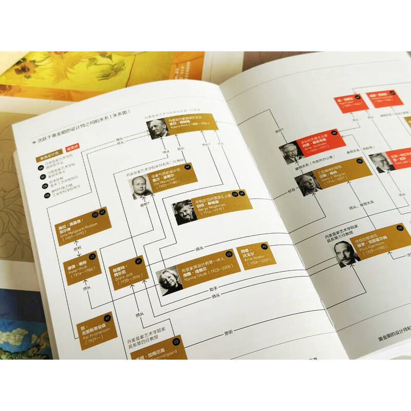 Danish furniture design history