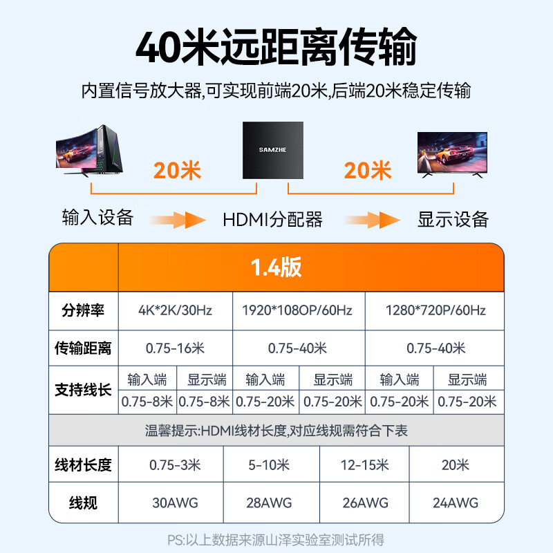 Shanze HDMI one-to-two splitter 1 minute 2 high-definition 4K one-in-two-out video dual-screen same-display splitter expansion laptop connected to TV monitor projector FP23