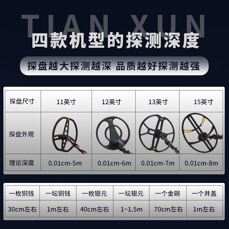 TIANXUN underground metal detector high-precision 8-meter waterproof small outdoor archaeological detector treasure hunter