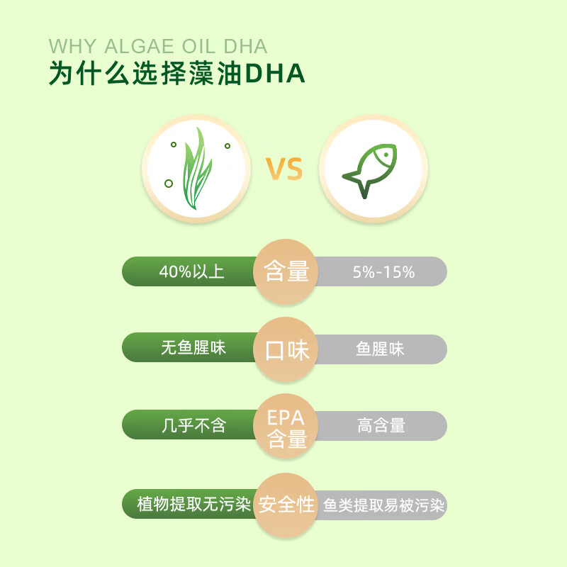 Wellborn Wellborn Wellborn Wellborn infants, young children, pregnant women and children DHA algae oil eye and brain development ARA nutrition imported from Canada