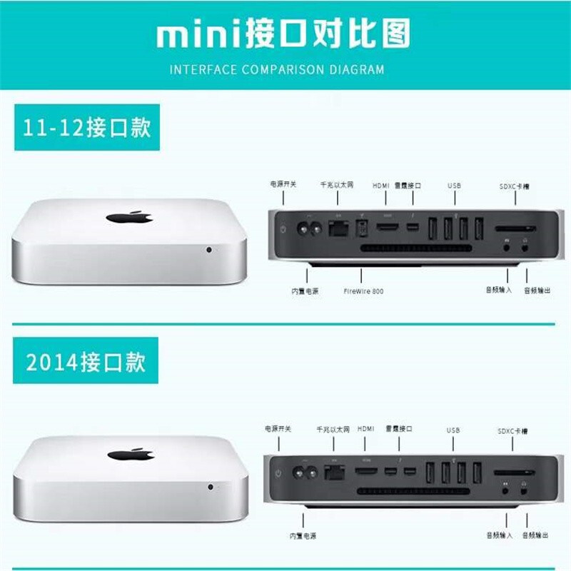 Apple Mac mini second-hand Apple mini host new M4/M1/M2 Pro chip desktop small host video editing and photo editing office design 23 M2Pro chips (10+16) 16+512G 95% new