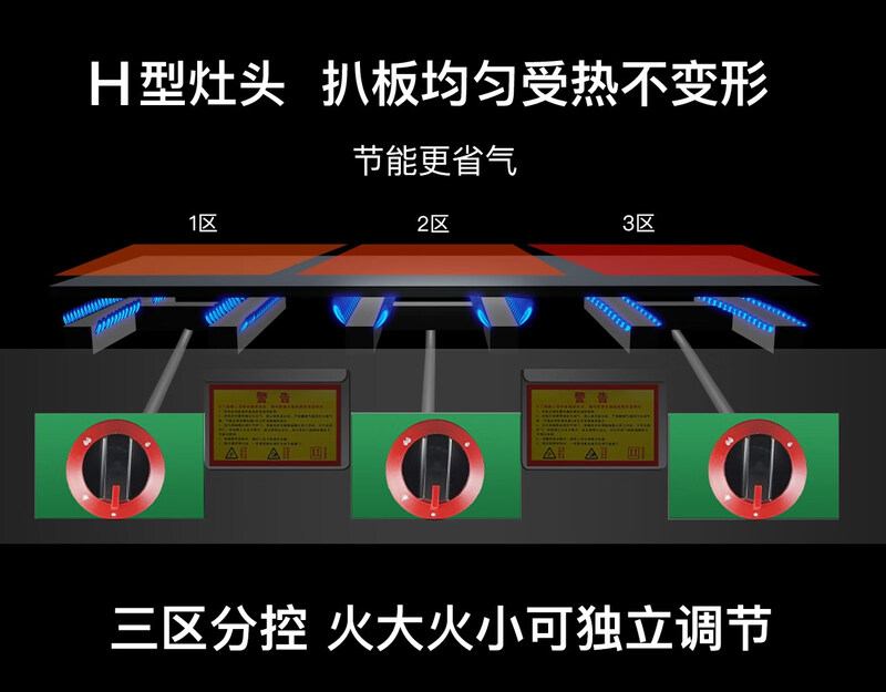 European and American light source Teppanyaki commercial griddle stall hand-caught cake grilled cold machine noodle egg filling cake sesame cake all-in-one machine gas fryer 150*50 thickened griddle