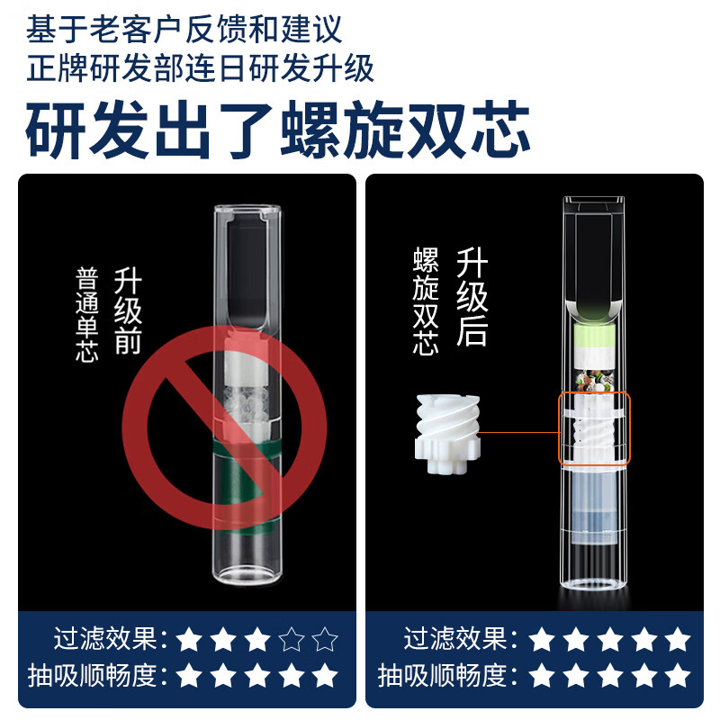 Genuine (ZOBO) filter cigarette holder, disposable double-core spiral 32-weight cigarette filter, tar filter, coarse, medium and fine three-purpose