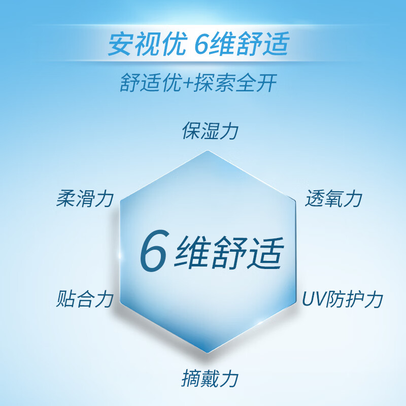 Johnson & Johnson Daily Disposable AmVision Disposable Myopia Clear Lenses 30 Pieces Original Imported 650 Degrees