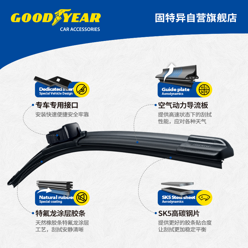 Goodyear Langjing Wiper Car Wiper Boneless Silent Wiper Blade Suitable for Xiaomi SU7 Message Model Year 1 Pair