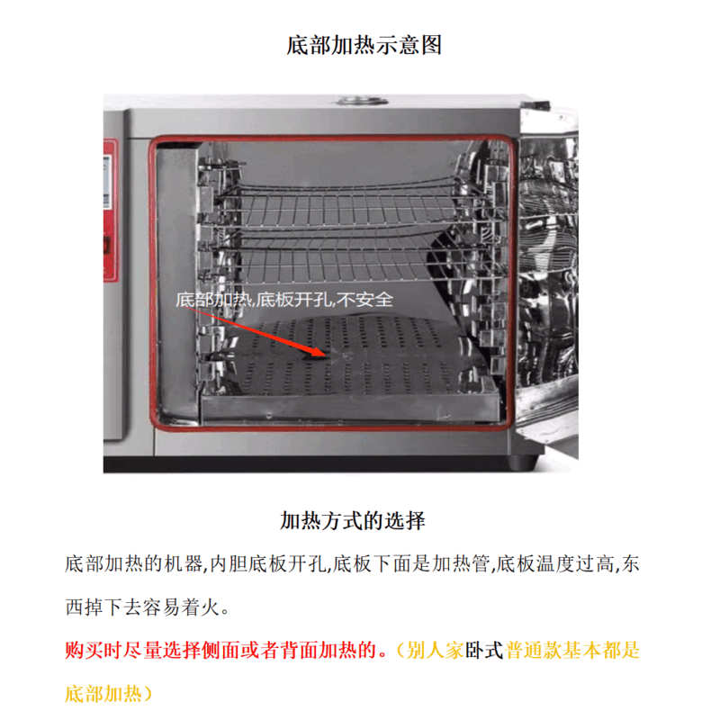Electric constant temperature blast drying oven, headlight, laboratory, high temperature, small industrial dryer, heating oven. How to choose the heating method--please double-click the picture to open it.