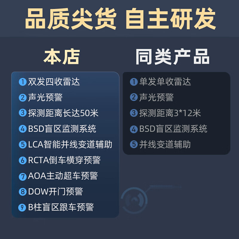 Zhilian Tengzhong is suitable for overbearing Prado Highlander millimeter wave radar blind zone lane change and lane merging auxiliary BSD monitoring system Prado special model-77GHZ Pro nationwide installation package