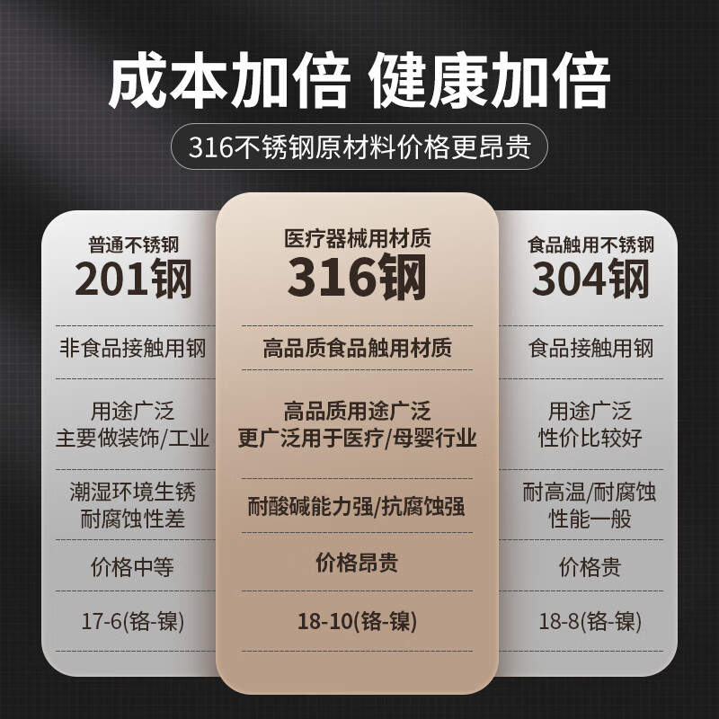 MAXCOOK 316 stainless steel wok, 30cm three-layer steel pot with lid, induction cooker, gas stove universal MCC2249