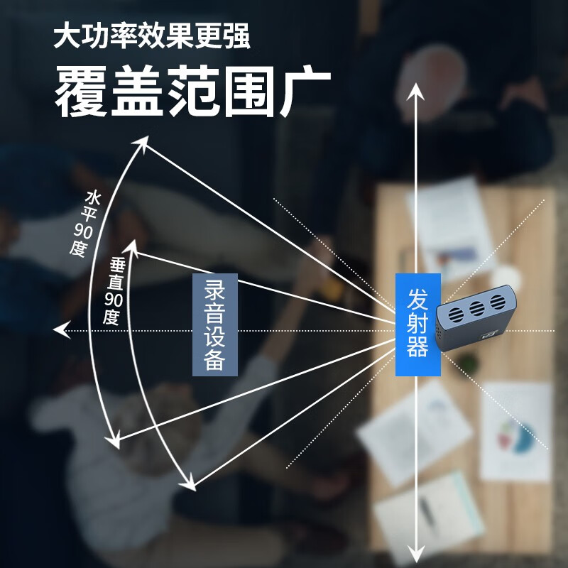 Golundado anti-recording guard anti-audio sound video recording pen anti-eavesdropping convenient anti-eavesdropping artifact anti-recording equipment LeS148-sound wave processor