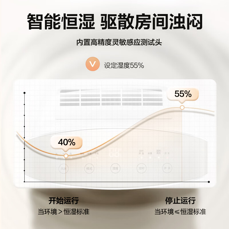 Gree (GREE) can handle the whole house in one machine. Dehumidifier, household dehumidifier, moisture-proof and mildew-proof dehumidifier, 40 liters/day, single room 72, intelligent humidity-controlled clothes drying dehumidifier DH40EH