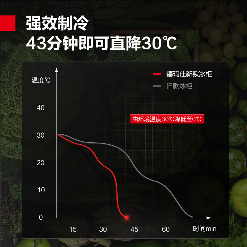 DEMASHI four-six-door freezer commercial display cabinet refrigerated vertical freezing and fresh-keeping cabinet kitchen stainless steel refrigerator large-capacity tall electric freezer commercial large-capacity large freezer dual temperature engineering four-door | 900L dual temperature BCD-900A-2W