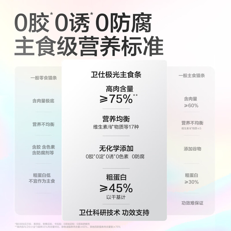 NOURSE Staple Food Functional Cat Strips Cat Wet Food Full Price Cat Snacks High Immune Factor Immune Protection 16g*10 Count