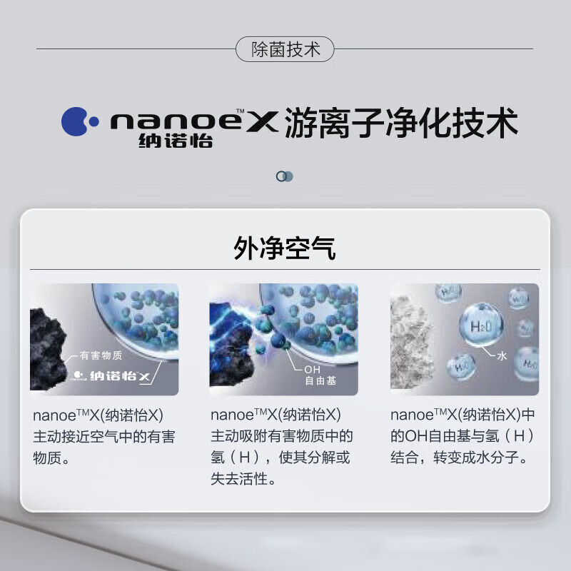 Panasonic full DC variable frequency 3 HP air duct machine H series first-level energy efficiency Panasonic Nanoyi