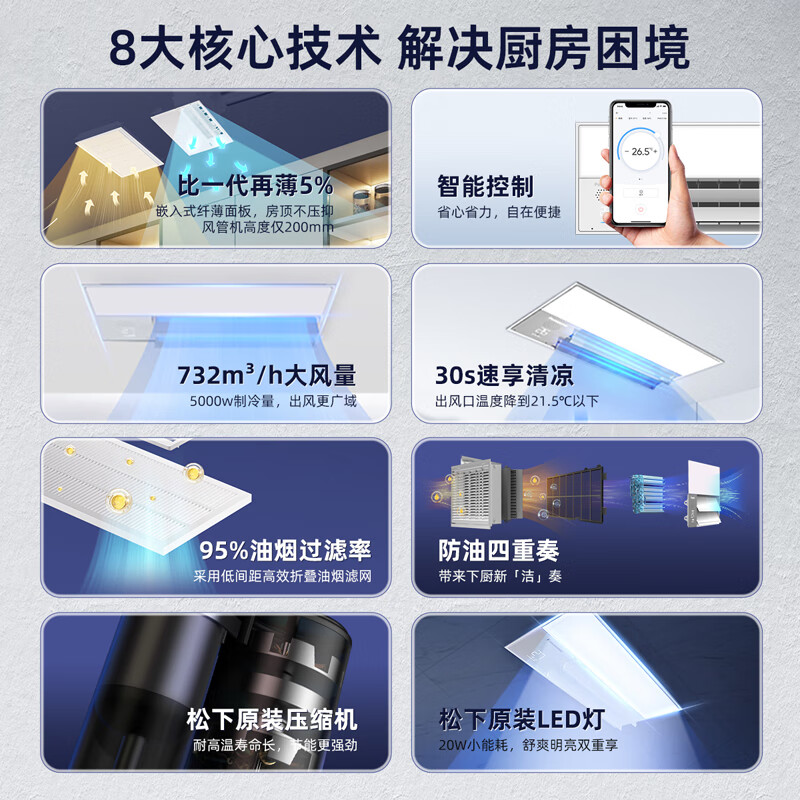 Panasonic's 24-year kitchen air conditioner split-embedded, highly efficient and anti-oil pollution, first-class energy efficiency, powerful cooling, slim panel WIFI offline voice intelligent control, built-in original LED lights, kitchen air conditioner 2 HP, first-class energy efficiency, H18D1T1