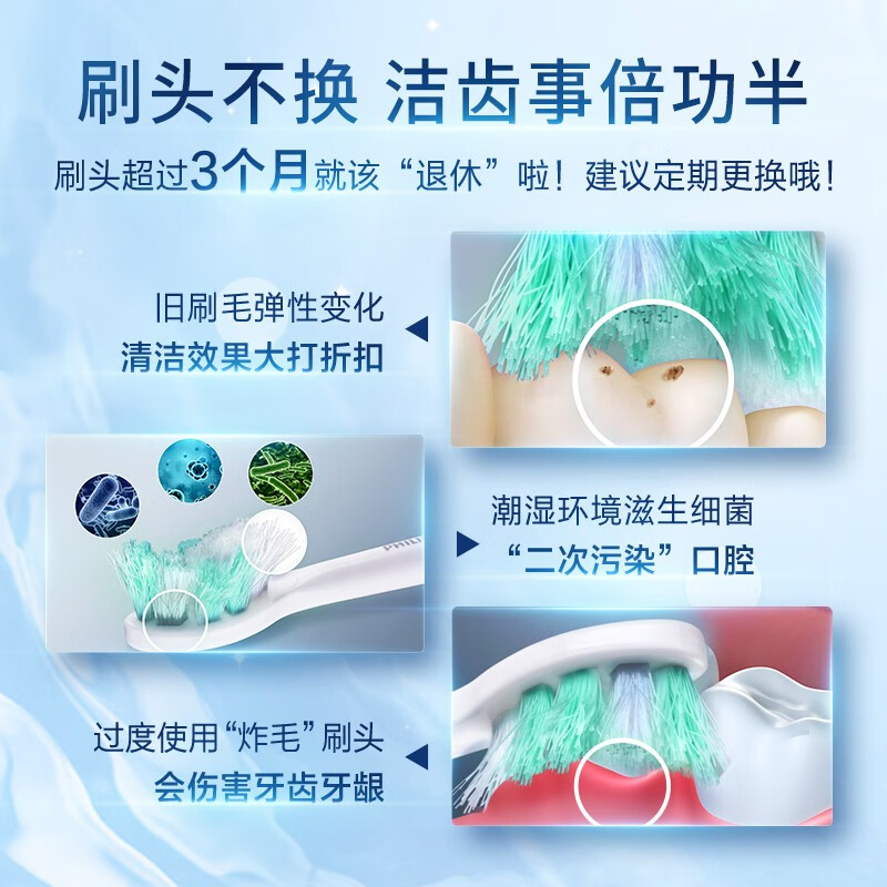 Philips (PHILIPS) electric toothbrush head official original adapter Diamond 3/7/9 series brush handle cleaning gum protection and brightening basic cleaning toothbrush head 3-pack HX6013/63