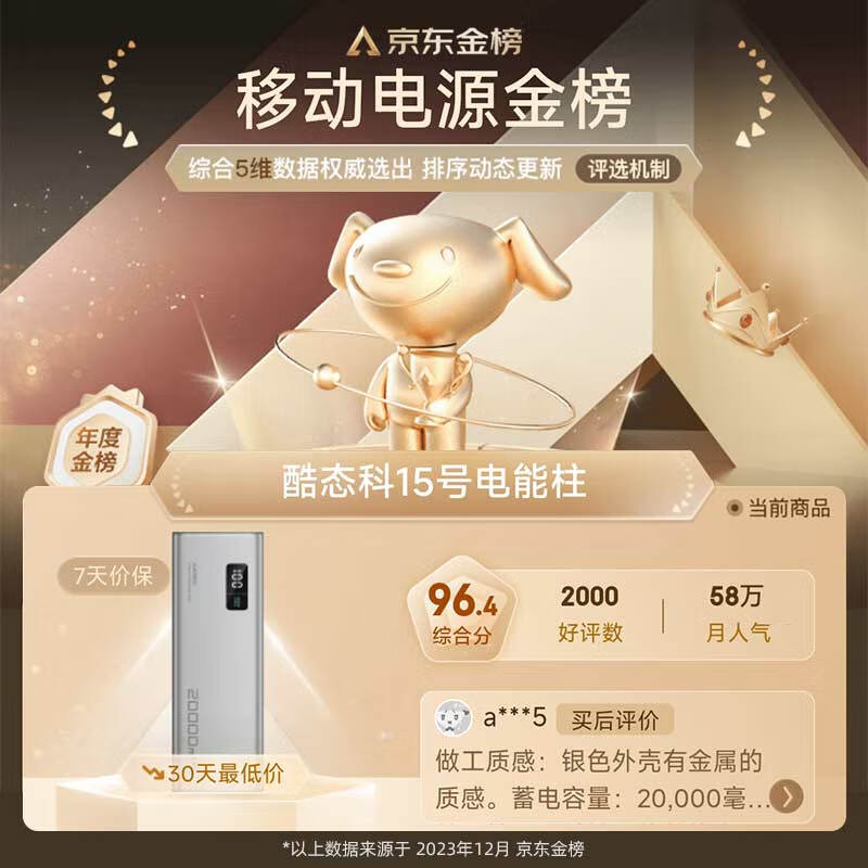 CUKTECH 3C certified, can be used on airplanes, No. 15 power column battery, 20,000 mAh power bank, multi-port 150W fast charging, suitable for Apple/Xiaomi mobile phones and notebooks