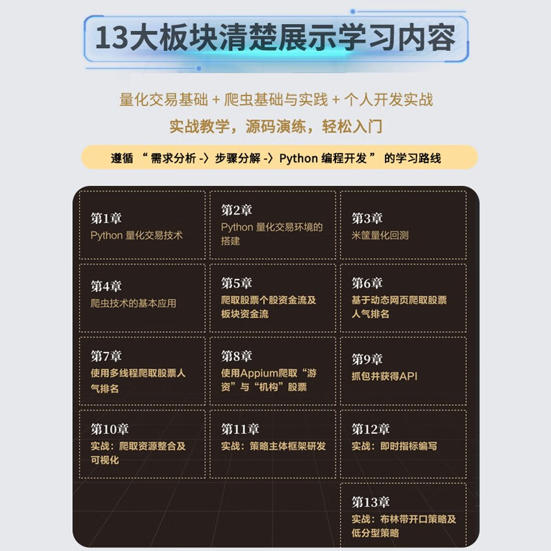 Practical Python quantitative trading from entry to proficiency, in-depth explanation of python stock and futures quantitative trading, python financial big data analysis, quantitative investment, algorithmic quantitative trading, fundamental strategy, quantitative trading software dismantling, black box quantitative stock trading of quantitative investment